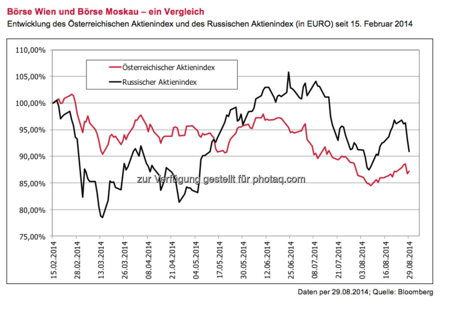 Börse Wien und Börse Moskau - ein Vergleich (3 Banken Generali KAG), siehe http://boerse-social.com/2014/09/07/russland-sanktionen_beachten_aber_nicht_uberbewerten_borse_wien_vs_borse_moskau_alois_wogerbauer