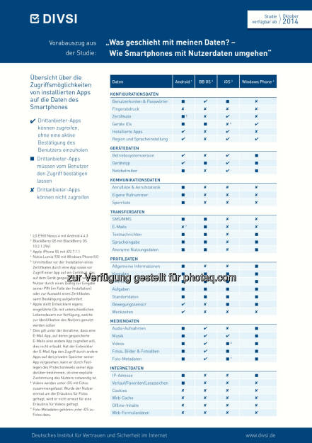 Was geschieht mit meinen Daten? - Vorabauszug aus der DIVSI-Studie: Wie Smartphones mit Nutzerdaten umgehen Untersuchung von Android, iOS, BlackBerry und Windows Phone)  (C) obs/DIVSI/DIVSI, 2014, © Aussender (09.09.2014) 