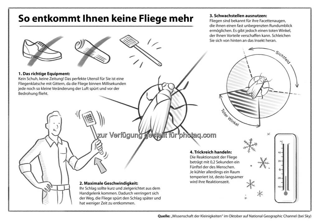 Wie schnappe ich eine Fliege? Wie öffne ich eine Tür? Wie binde ich mir die Schuhe? Neue Dokureihe zeigt Wissenschaft hinter Alltagsdingen (mit Infografik), © Aussendung (13.09.2014) 