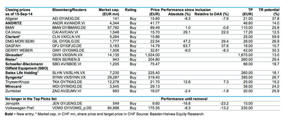 Baader Bank Top-Picks (17.09.2014) 