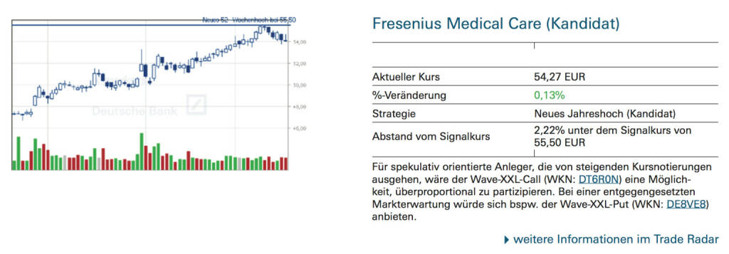 Fresenius Medical Care (Kandidat): Für spekulativ orientierte Anleger, die von steigenden Kursnotierungen ausgehen, wäre der Wave-XXL-Call (WKN: DT6R0N) eine Möglichkeit, überproportional zu partizipieren. Bei einer entgegengesetzten Markterwartung würde sich bspw. der Wave-XXL-Put (WKN: DE8VE8) anbieten., © Quelle: www.trade-radar.de (18.09.2014) 