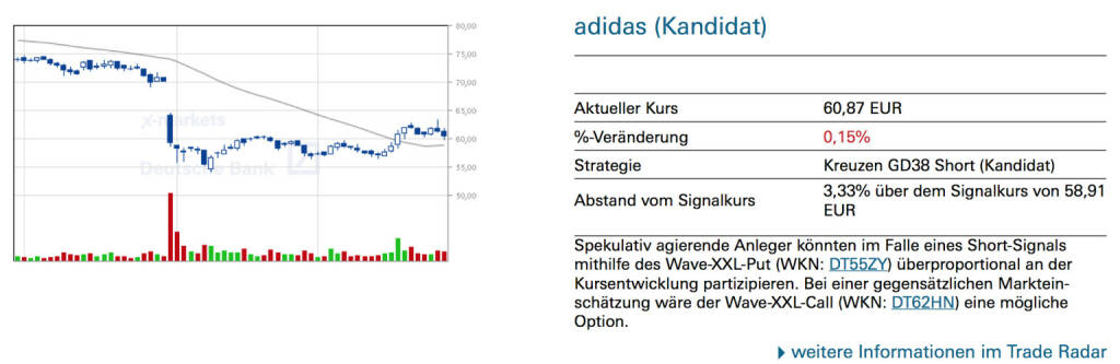 adidas (Kandidat): Spekulativ agierende Anleger könnten im Falle eines Short-Signals mithilfe des Wave-XXL-Put (WKN: DT55ZY) überproportional an der Kursentwicklung partizipieren. Bei einer gegensätzlichen Markteinschätzung wäre der Wave-XXL-Call (WKN: DT62HN) eine mögliche Option., © Quelle: www.trade-radar.de (29.09.2014) 