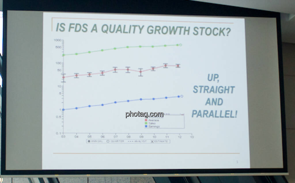 Gewinn, Umsatz, Aktienkurs, Growth - ein Silde von Frank Fumio Kaneko, Vice President WFIC, © photaq/Drastil (29.09.2014) 