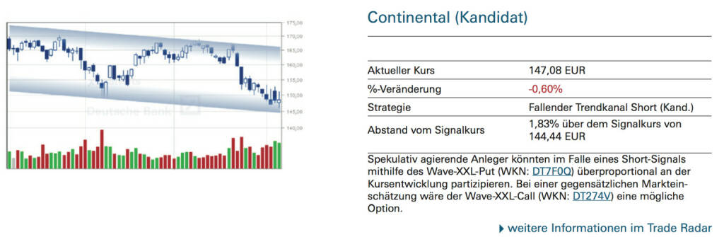 Continental (Kandidat): Spekulativ agierende Anleger könnten im Falle eines Short-Signals mithilfe des Wave-XXL-Put (WKN: DT7F0Q) überproportional an der Kursentwicklung partizipieren. Bei einer gegensätzlichen Markteinschätzung wäre der Wave-XXL-Call (WKN: DT274V) eine mögliche Option., © Quelle: www.trade-radar.de (08.10.2014) 