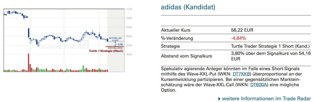 adidas (Kandidat): Spekulativ agierende Anleger könnten im Falle eines Short-Signals mithilfe des Wave-XXL-Put (WKN: DT7KKB) überproportional an der Kursentwicklung partizipieren. Bei einer gegensätzlichen Markteinschätzung wäre der Wave-XXL-Call (WKN: DT600A) eine mögliche Option., © Quelle: www.trade-radar.de (10.10.2014) 