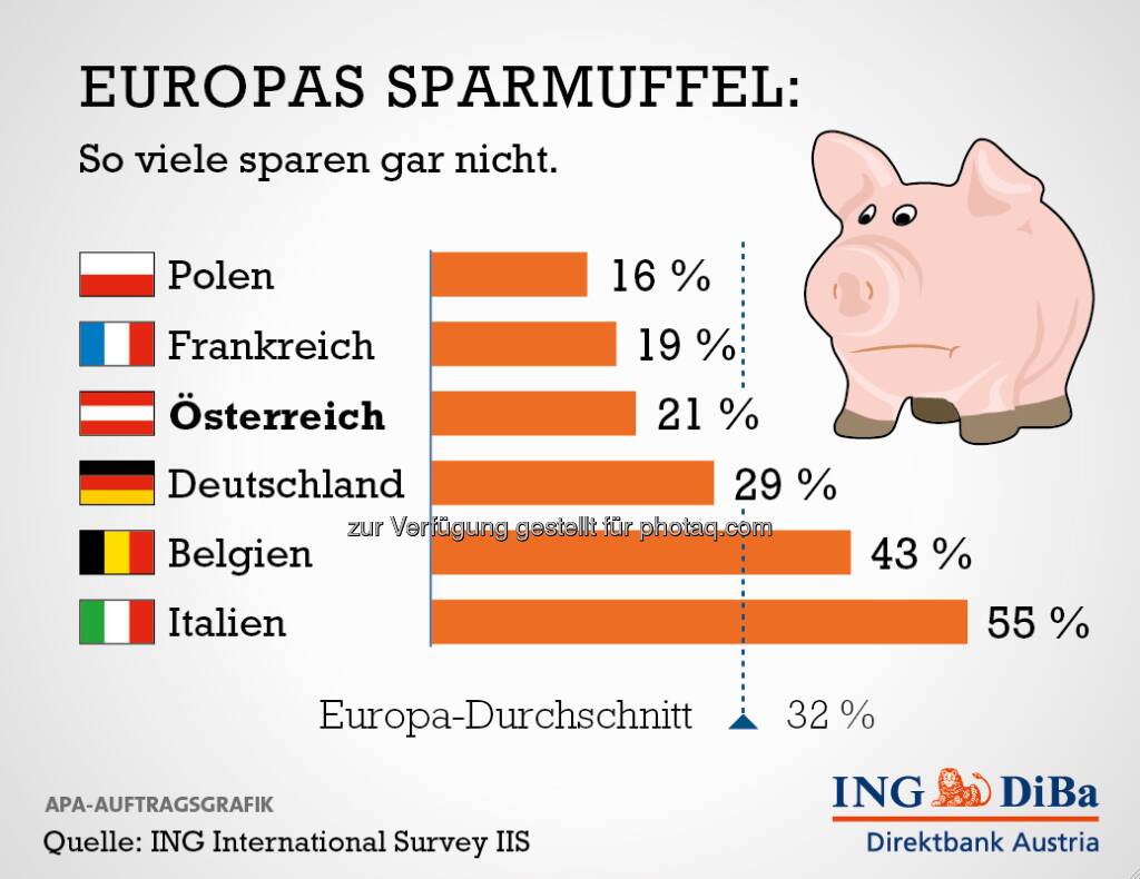 Europas Sparmuffel (ING DiBa) (27.01.2013) 