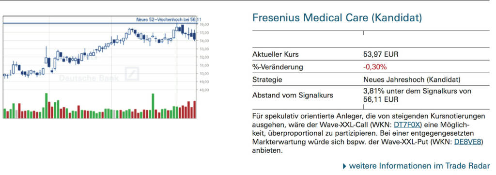 Fresenius Medical Care (Kandidat): Für spekulativ orientierte Anleger, die von steigenden Kursnotierungen ausgehen, wäre der Wave-XXL-Call (WKN: DT7F0X) eine Möglichkeit, überproportional zu partizipieren. Bei einer entgegengesetzten Markterwartung würde sich bspw. der Wave-XXL-Put (WKN: DE8VE8) anbieten., © Quelle: www.trade-radar.de (13.10.2014) 