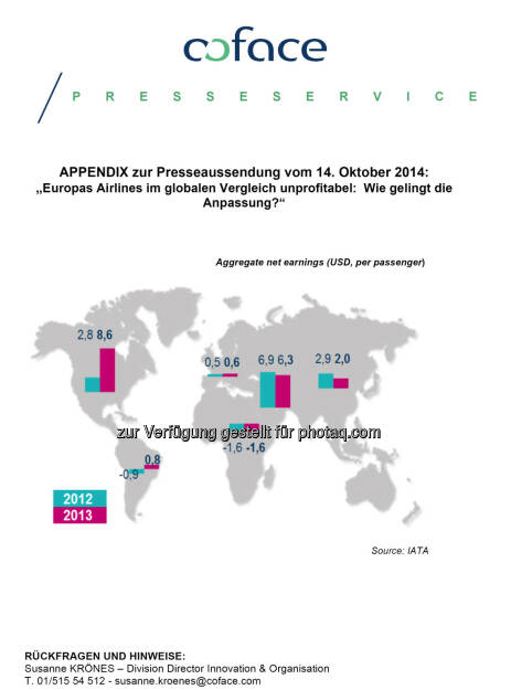 coface: Europas Airlines im globalen Vergleich unprofitabel, © Aussender (14.10.2014) 