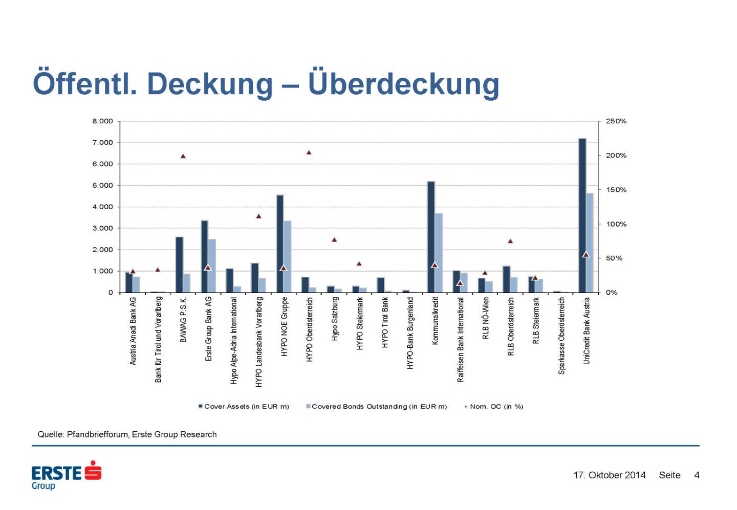 Öffentl. Deckung – Überdeckung