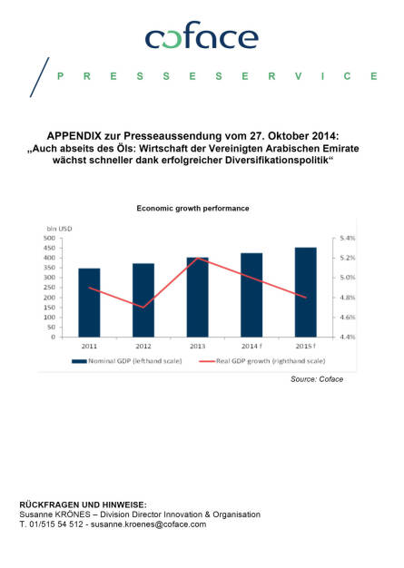 coface: Wirtschaft der Vereinigten Arabischen Emirate (VAE) wächst schneller dank erfolgreicher Diversifikationspolitik, © Aussender (27.10.2014) 