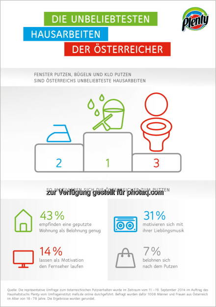Plenty: Die unbeliebtesten Hausarbeiten der Österreicher, © Aussender (28.10.2014) 