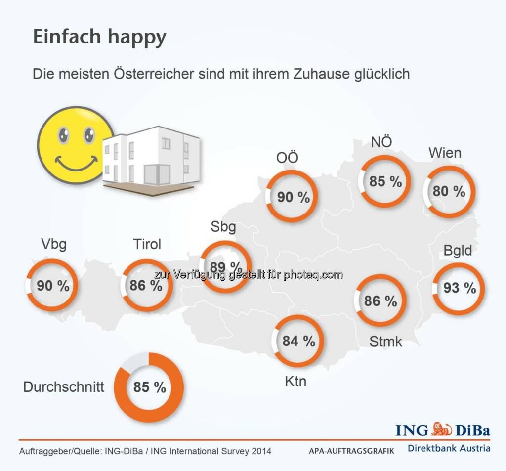 ING DiBa: 85% der Österreicher sind glücklich mit ihrem Zuhause., © Aussender (12.11.2014) 