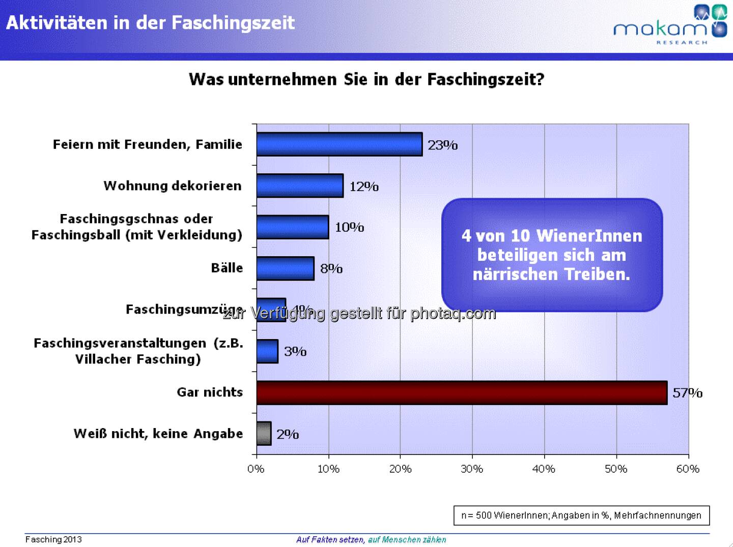 Grafik Faschingszeit in Wien (Aussendung Makam)