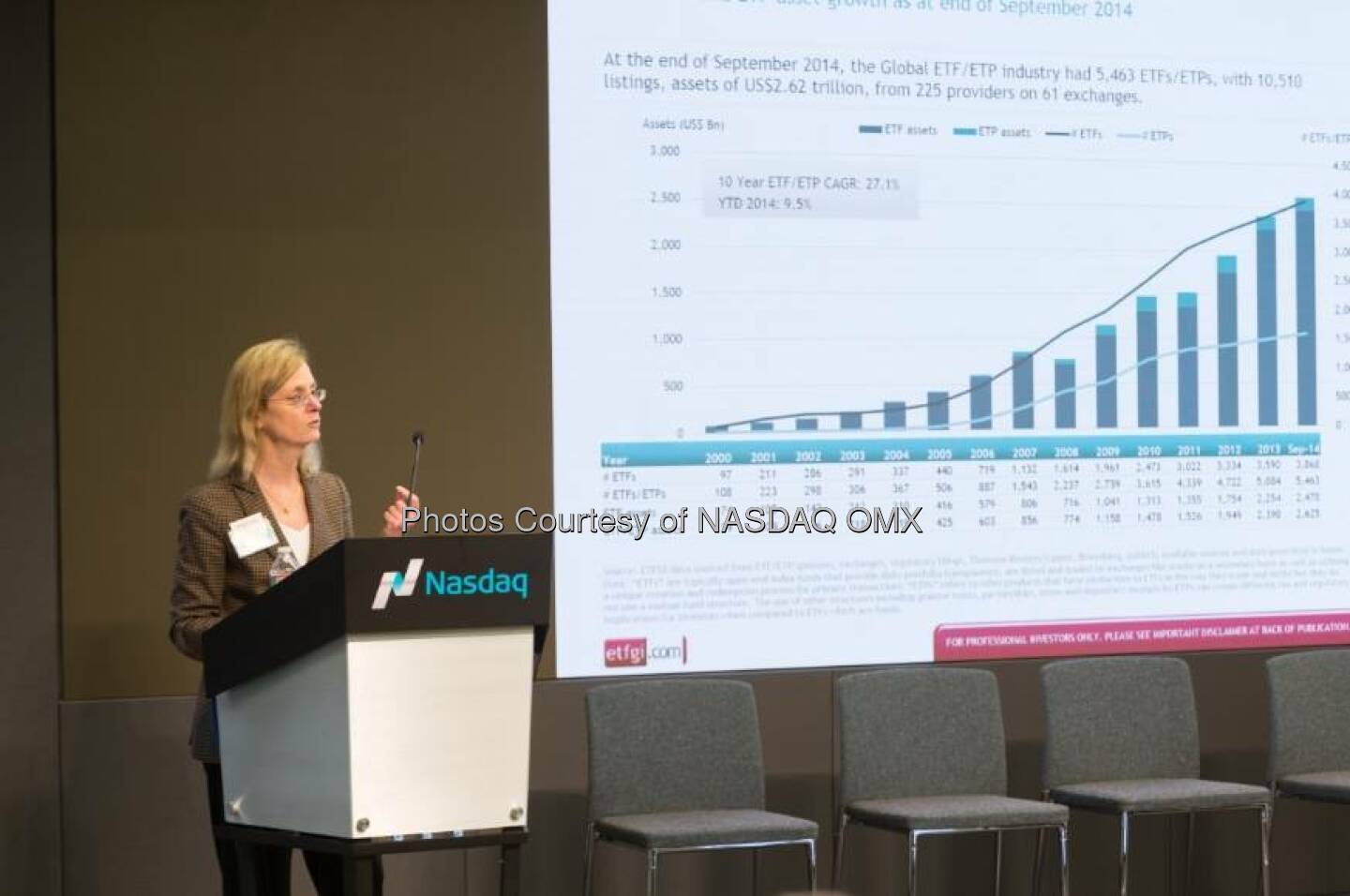 Great #MarketInsite blog post recap of the first Nasdaq Institutional Insights Forum: http://spr.ly/6187sNAT #iiforum  Source: http://facebook.com/NASDAQ