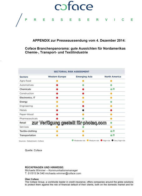 Coface Branchenpanorama, © Aussender (04.12.2014) 