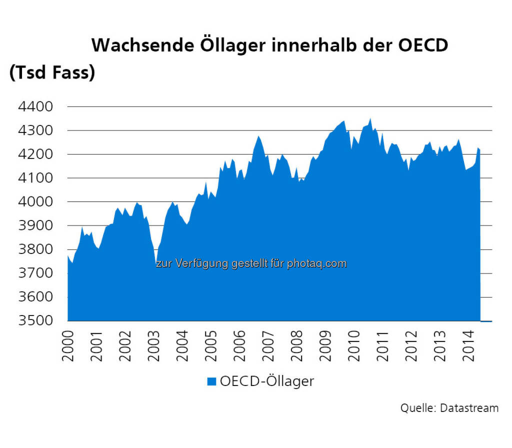 Öllager, Quelle: ZKB Österreich AG, © Aussender (10.12.2014) 