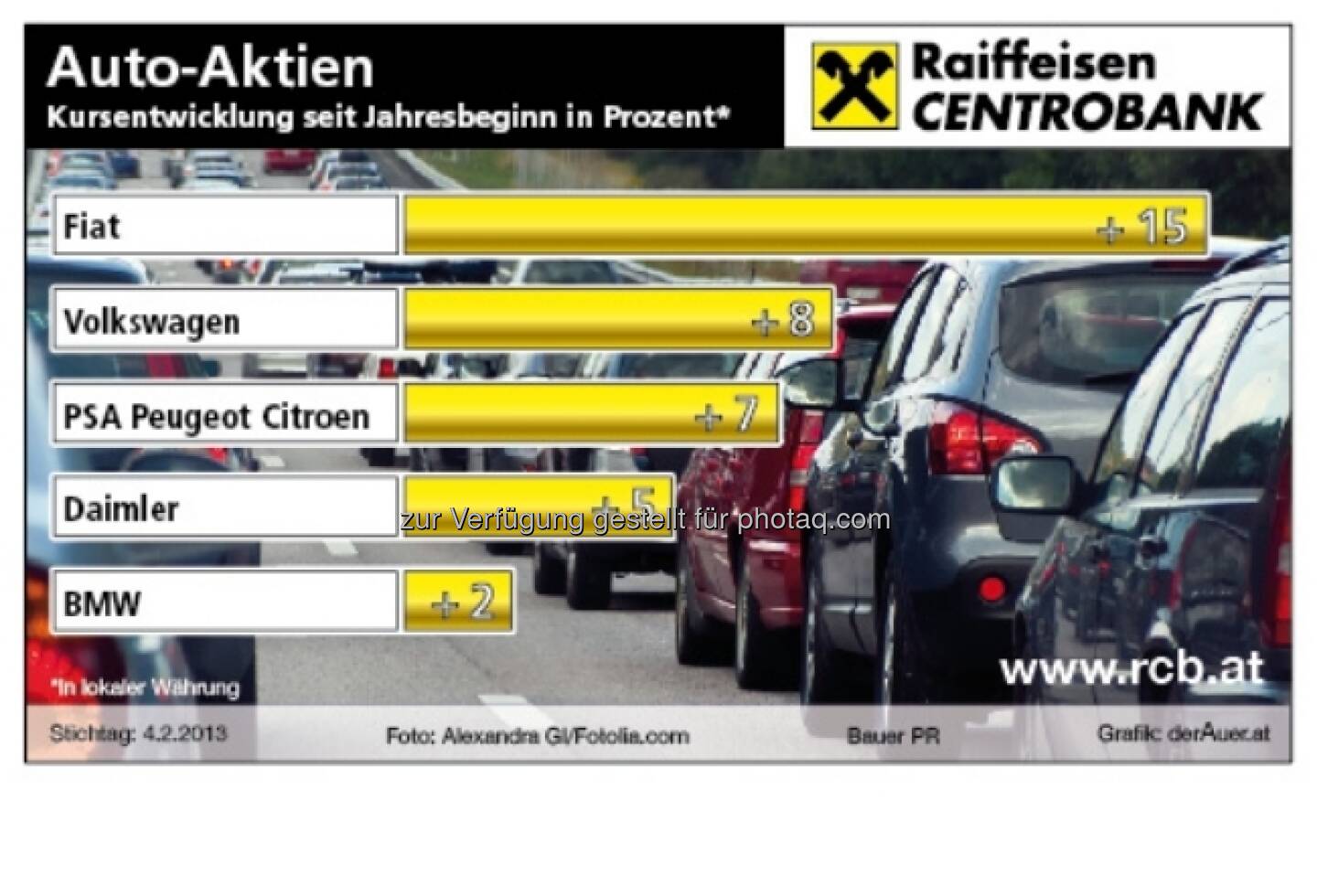 Auto-Aktien - Kursentwicklung 2013 ytd (c) derAuer Grafik Buch Web