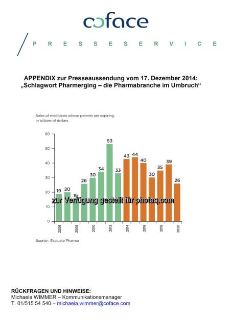 coface: Pharmerging, © Aussender (17.12.2014) 