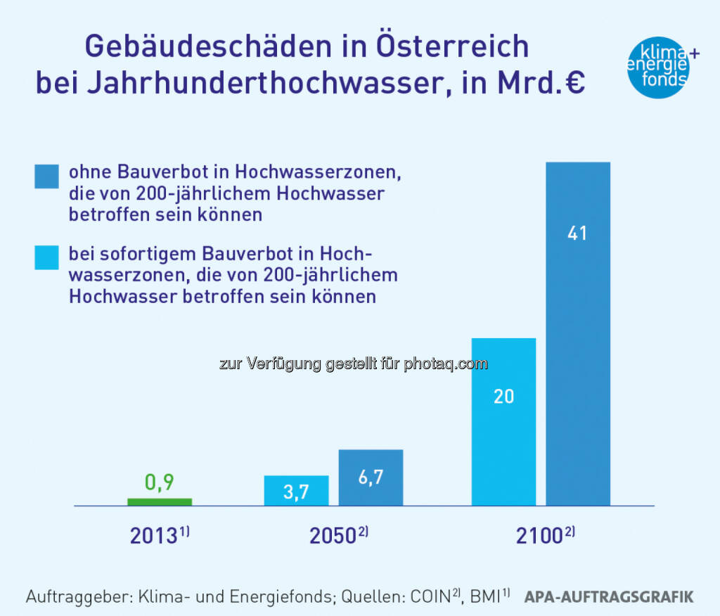 Klima- und Energiefonds: Klimawandel verursacht jährlich bis zu 8,8 Mrd. Euro Schaden bis 2050 - Gebäudeschäden in Österreich bei Jahrhunderthochwasser, © Aussender (15.01.2015) 