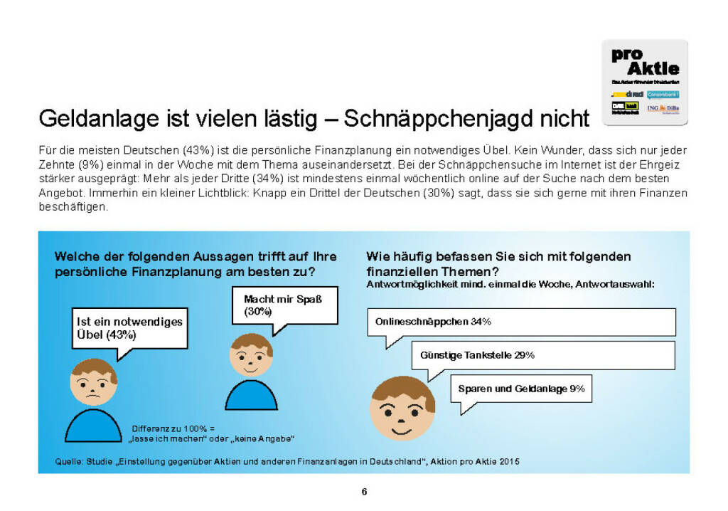 Geldanlage ist vielen lästig – Schnäppchenjagd nicht (01.02.2015) 