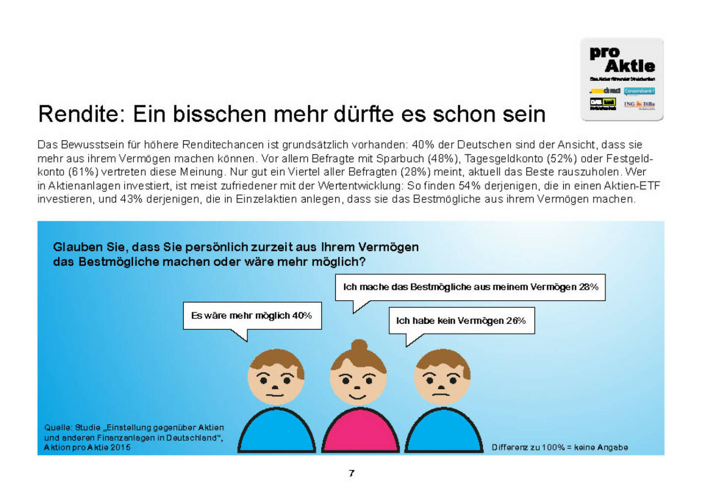 Rendite: Ein bisschen mehr dürfte es schon sein
