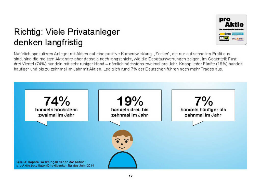 Richtig: Viele Privatanleger denken langfristig (01.02.2015) 