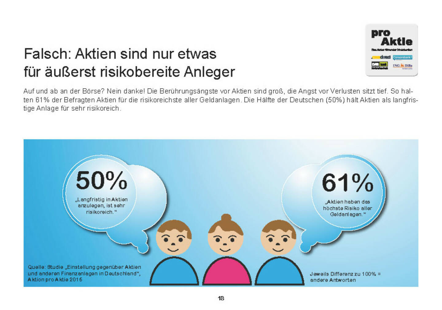 Falsch: Aktien sind nur etwas für äußerst risikobereite Anleger