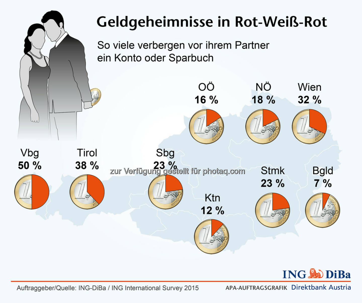 ING DiBa: Geldgeheimnisse in Österreich