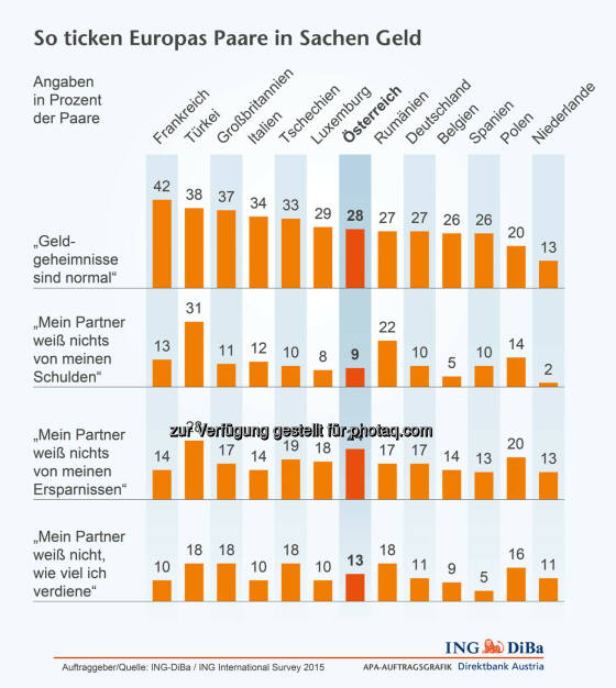 ING DiBa: Geldgeheimnisse in Europa, © Aussender (09.02.2015) 