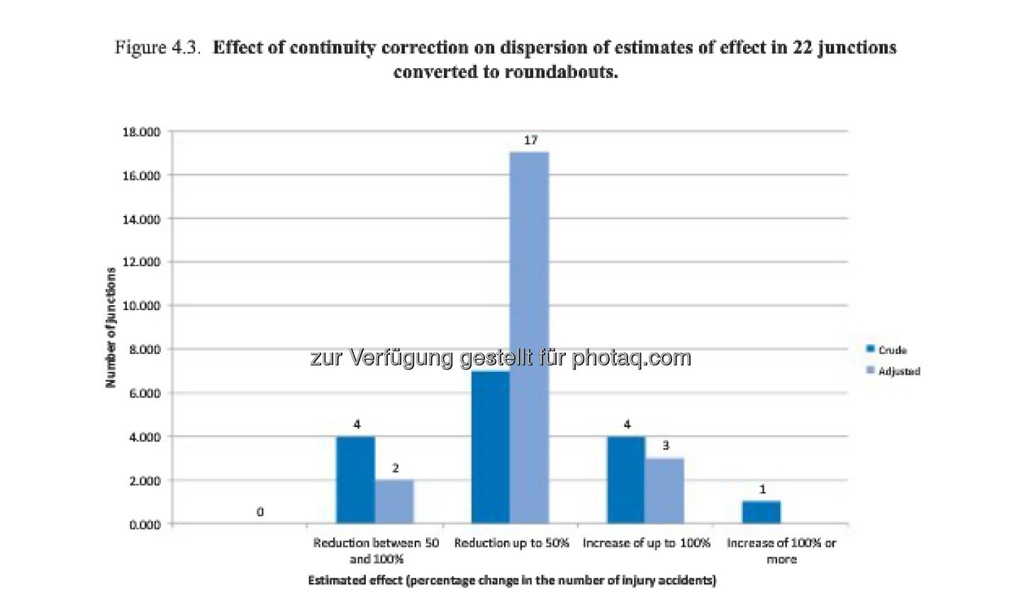 Ça roule! 2007 führte Deutschland ein absolutes Alkoholverbot für Fahranfänger ein. Daraufhin gingen alkoholbedingte Verkehrsunfälle unter ungeübten Fahrern wesentlich zurück.