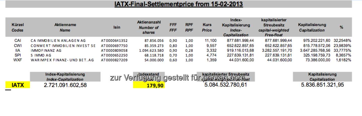 IATX Settlement Februar 2013 (c) Wiener Börse