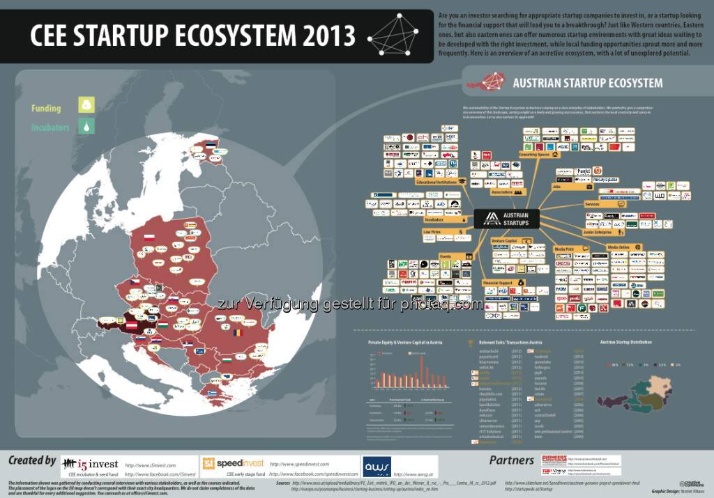 CEE Startup Ecosystem 2013, © i5invest (16.02.2013) 