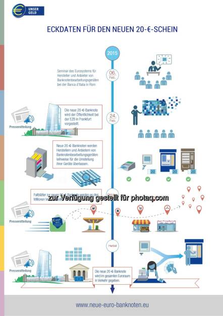 OeNB: Eckdaten für den neuen 20 € Schein, © Aussender (24.02.2015) 