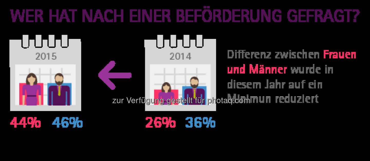 Accenture GmbH: Accenture-Studie 2015: Frauen fühlen sich den Anforderungen der digitalen Arbeitswelt gewachsen. Wer hat nach einer Beförderung gefragt?