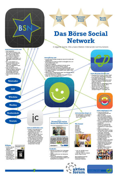Das Börse Social Network - In eigener Sache: Wie unsere Medien miteinander kommunizieren. (06.03.2015) 