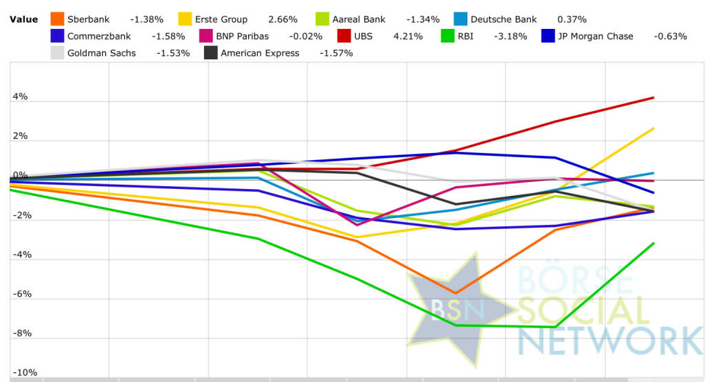 Banken: Peer Group Watch KW 10 http://www.boerse-social.com (07.03.2015) 