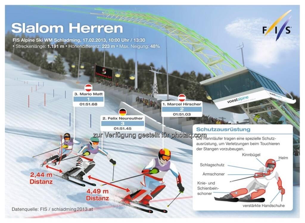 Die voestalpine-Grafik zum Herren-Slalom. Schöne Grafik, schöner Sieg, das skygate leuchtet für den Sieger grün ... (17.02.2013) 