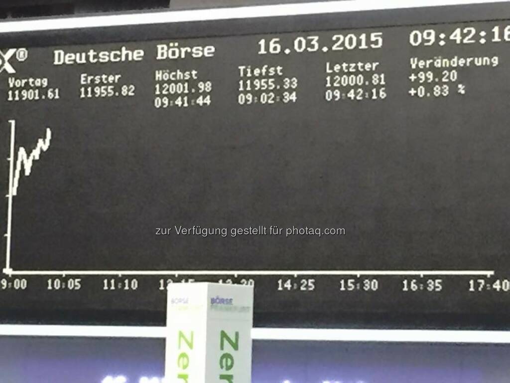 DAX überspringt 12000 … und das am Tag der Aktie in Deutschland (16.03.2015) 