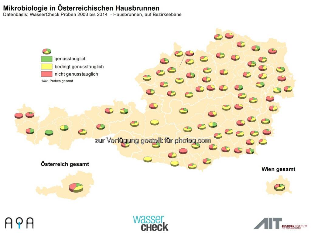 AQA GmbH: Zum Weltwassertag am 22.3.: Trinkwasser-Topqualität in Österreich ist nicht selbstverständlich: Hausbrunnencheck, © Aussender (19.03.2015) 
