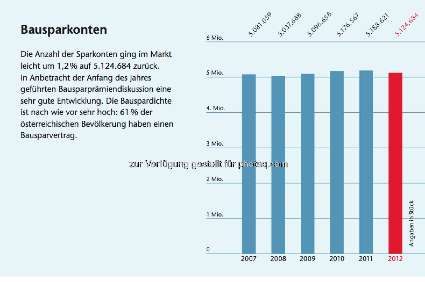 Bausparen in Österreich: Facts zu Bausparkonten