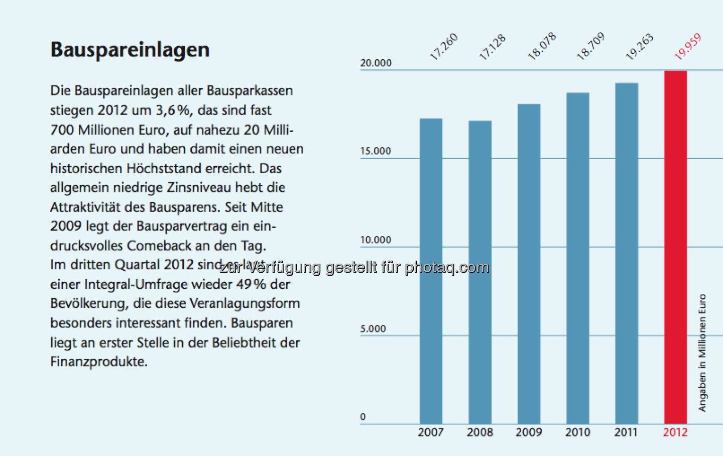 Bausparen in Österreich: Facts zu den Bauspareinlagen