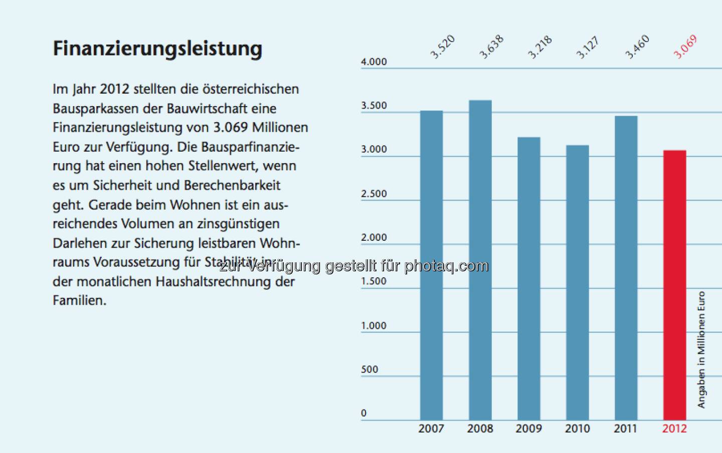 Bausparen in Österreich: Facts zur Finanzierungsleistung