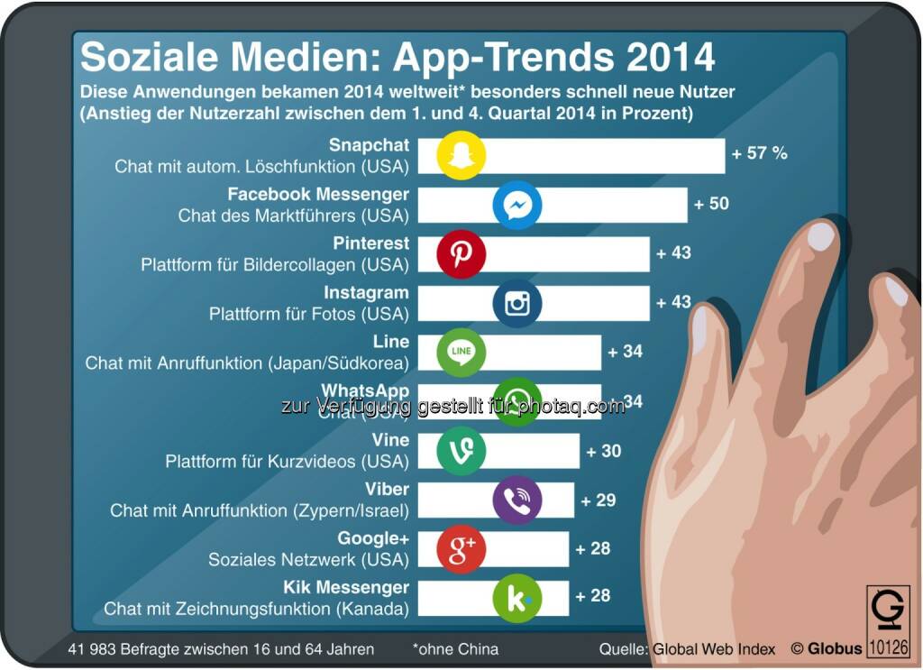 dpa-infografik GmbH: Grafik des Monats - Soziale Medien: die App-Trends 2014, © Aussender (08.04.2015) 