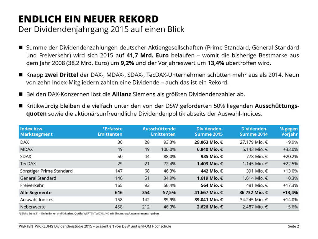 ENDLICH EIN NEUER REKORD (13.04.2015) 