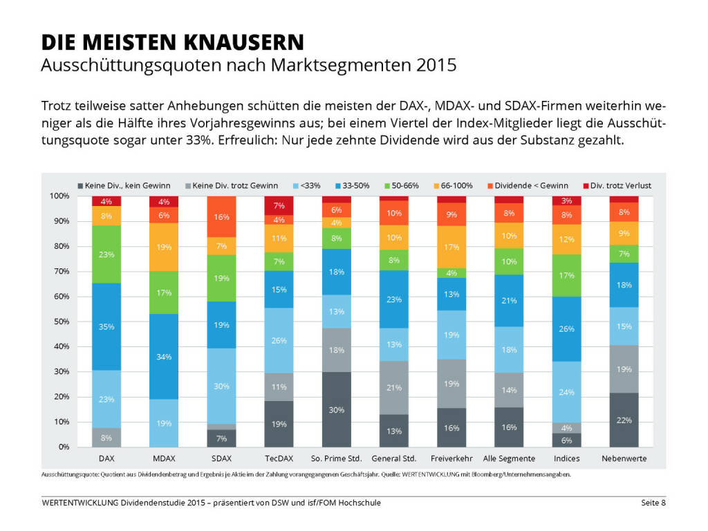 DIE MEISTEN KNAUSERN (13.04.2015) 