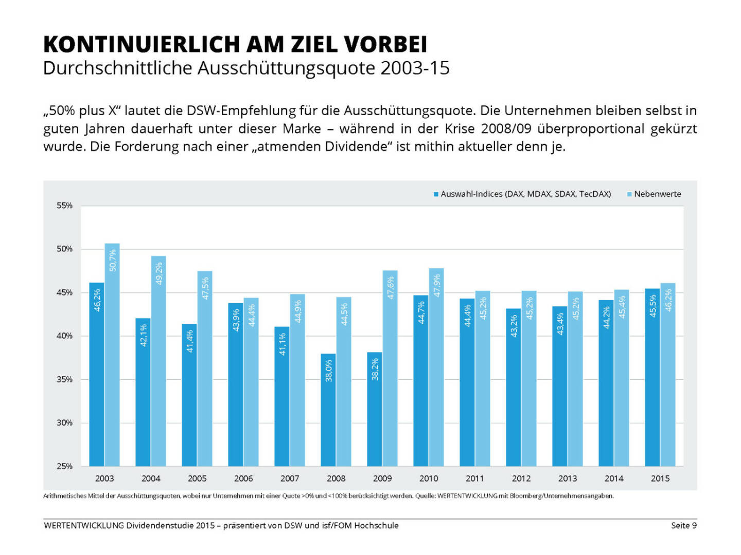 KONTINUIERLICH AM ZIEL VORBEI