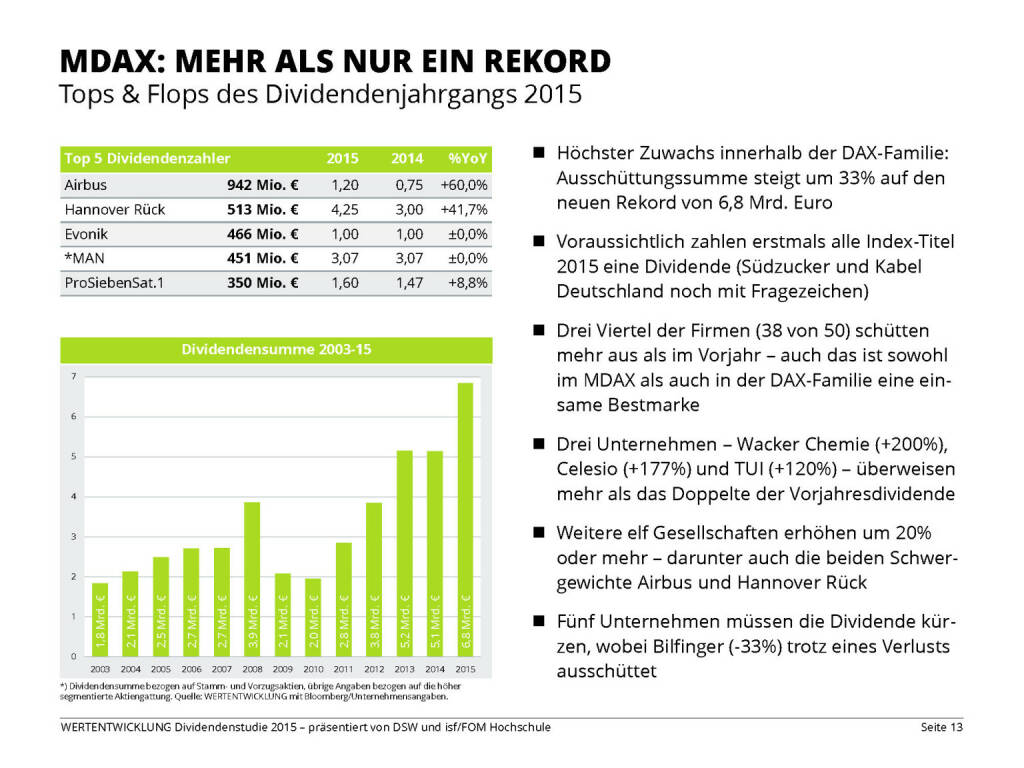 MDAX: MEHR ALS NUR EIN REKORD (13.04.2015) 