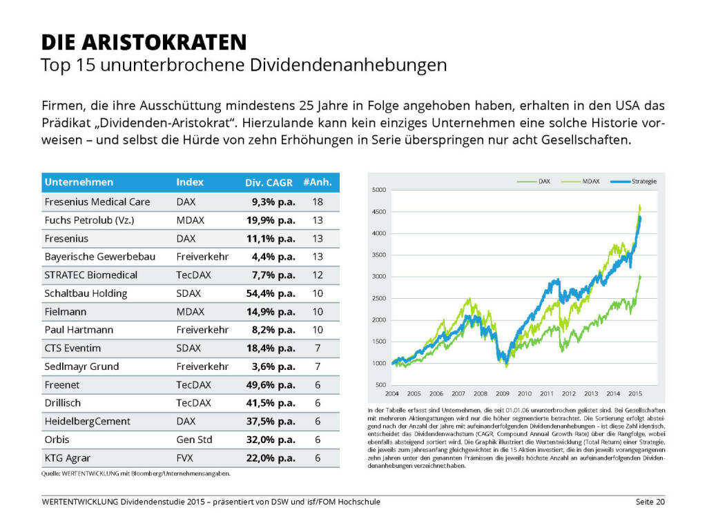 DIE ARISTOKRATEN (13.04.2015) 