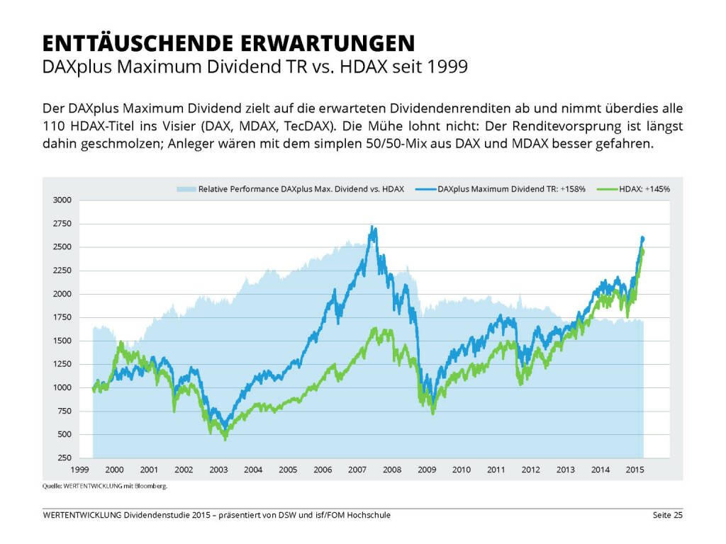 ENTTÄUSCHENDE ERWARTUNGEN (13.04.2015) 