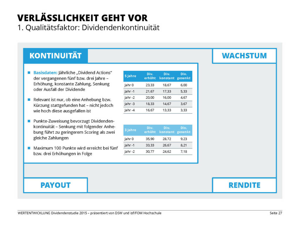 VERLÄSSLICHKEIT GEHT VOR (13.04.2015) 